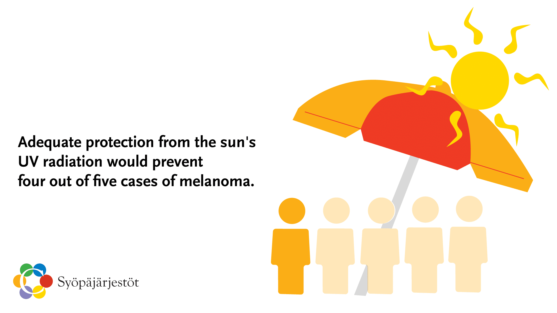 Adequate protection from the sun's UV radiation would prevent four out of five cases of melanoma.