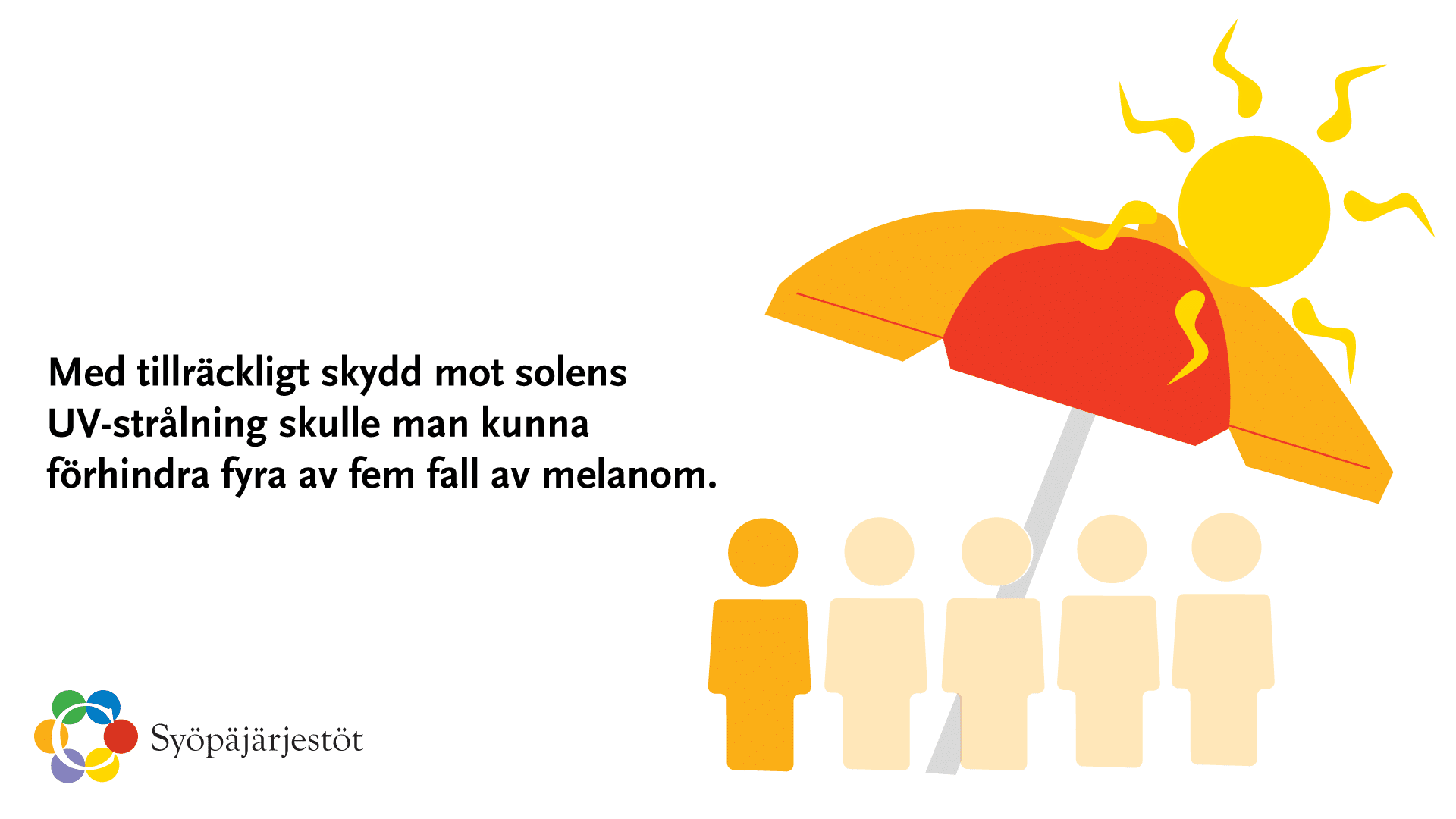 Med tillräckligt skydd mot solens UV-strålning skulle man kunna förhindra fyra av fem fall av melanom.